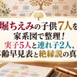 堀ちえみの子供7人を家系図で整理！実子5人と連れ子2人、年齢早見表と絶縁説の真相